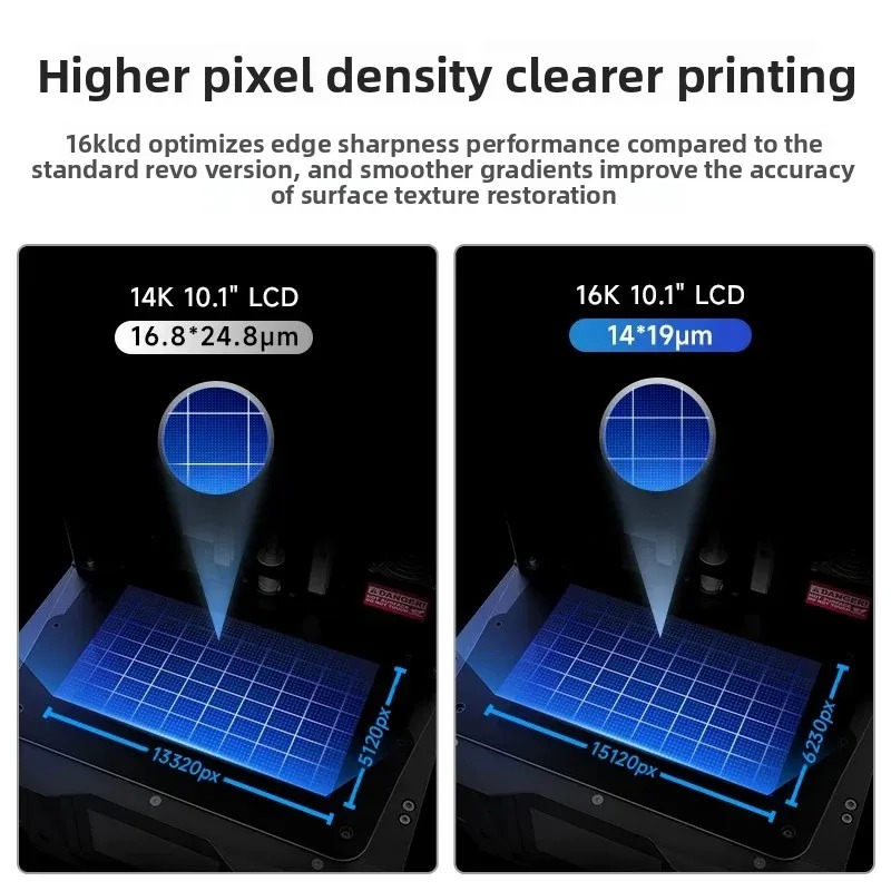소닉 마이티 레보 14K용 Phrozen 16K LCD - Model Kit Sonic 리뷰 및 가격