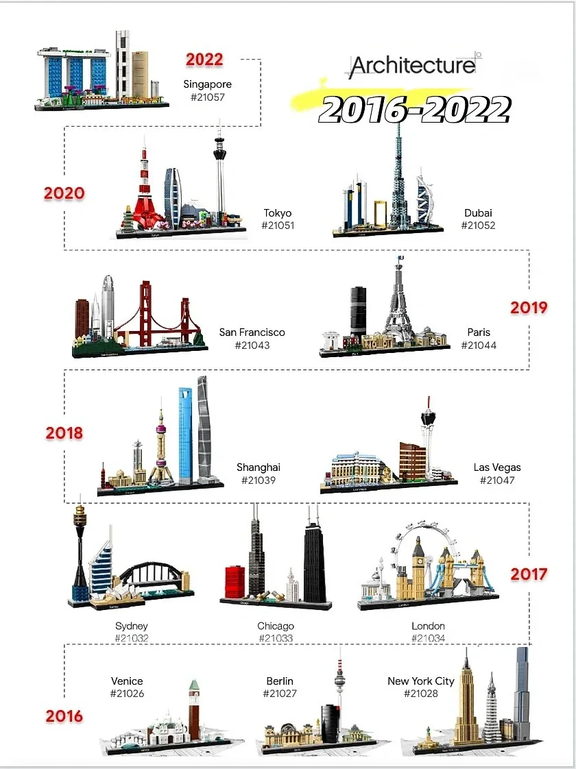 아이디어스 2016-2022 아키텍처 스카이라인 수집용 - Model Kit Instructions 리뷰 및 가격
